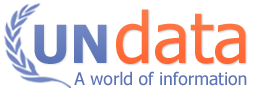 undata-logo